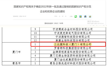 喜報(bào) | 三達(dá)膜獲評(píng)2022年國家知識(shí)產(chǎn)權(quán)示范企業(yè)