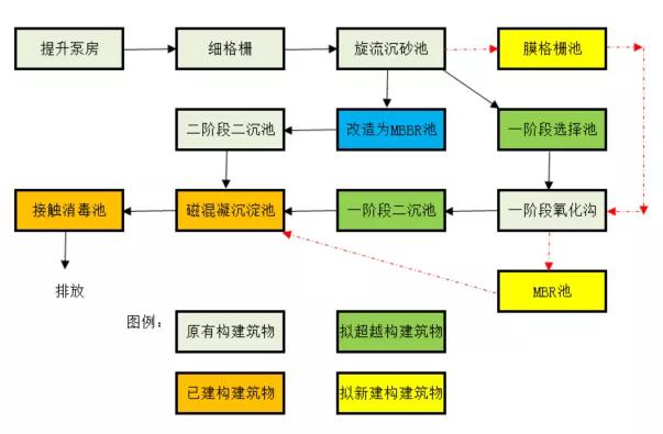 三達(dá)膜制造 | 又一大型黑金膜MBR項目成功調(diào)試！