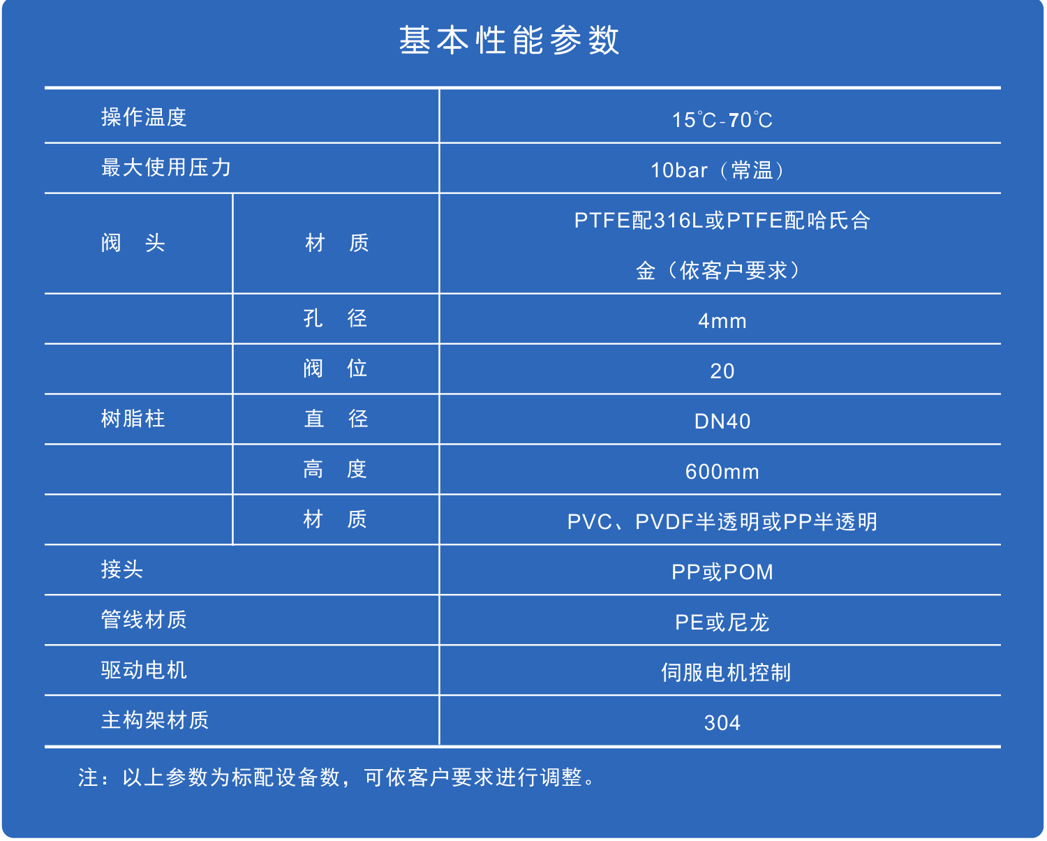 連續(xù)移動床實驗設備